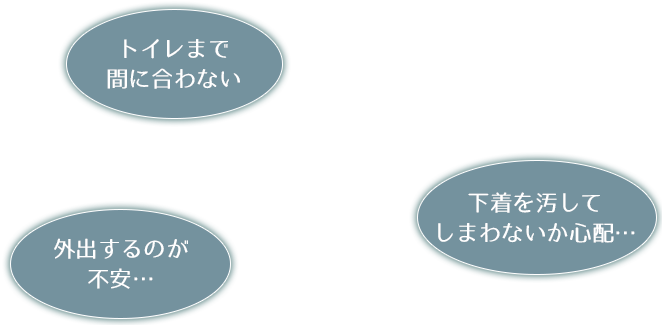 こんなお悩みはありませんか？「トイレまで間に合わない」、「外出するのが不安…「下着を汚してしまわないか不安」